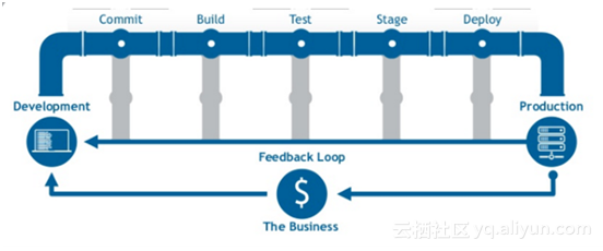 Docker在云平台上的最佳实践：基于容器技术的DevOps探索