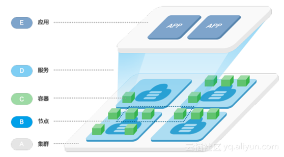 Docker在云平台上的最佳实践：基于容器技术的DevOps探索