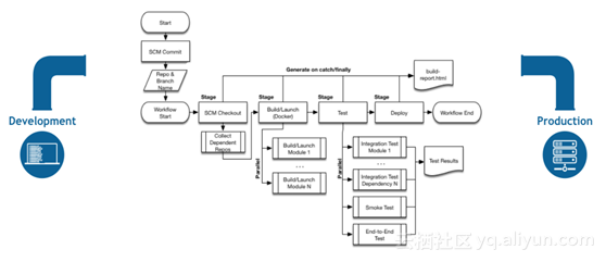 Docker在云平台上的最佳实践：基于容器技术的DevOps探索