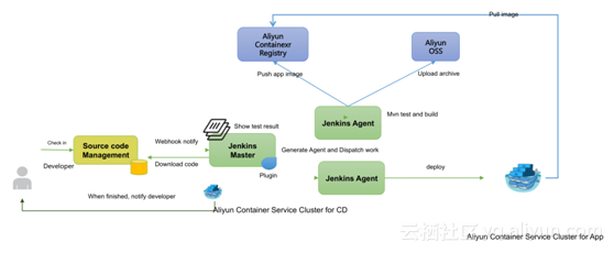 Docker在云平台上的最佳实践：基于容器技术的DevOps探索