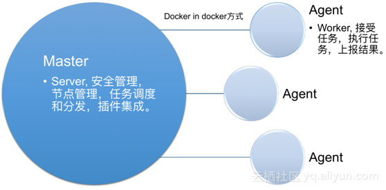 Docker在云平台上的最佳实践：基于容器技术的DevOps探索