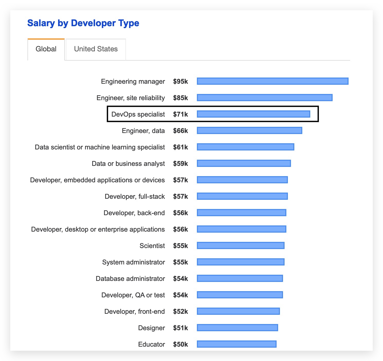 DevOps 工程师成长日记系列一:必备知识与技能组合