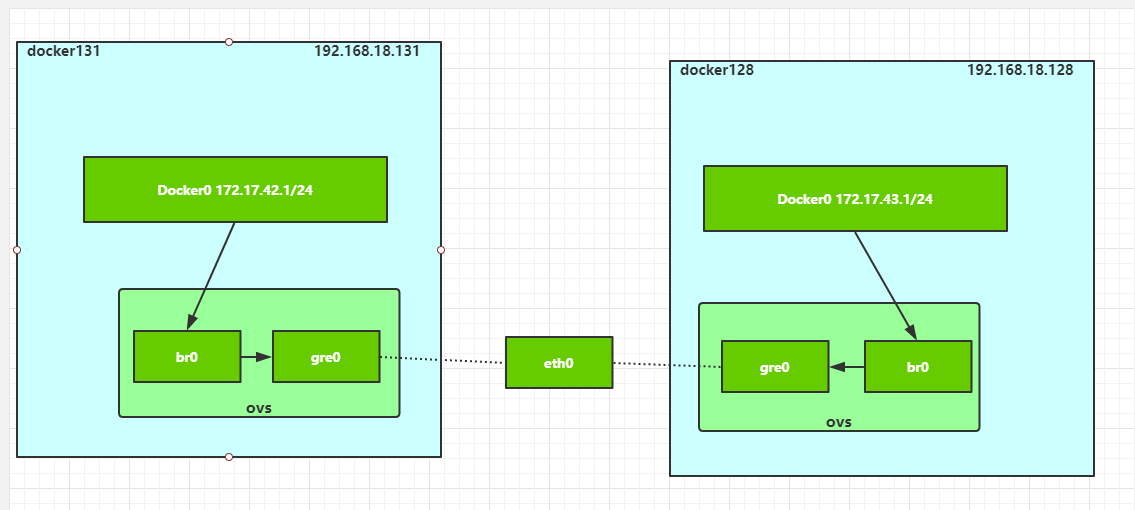 带你玩转kubernetes-k8s（第48篇：深入分析k8s网络原理[开源的网络组件Flannel]）