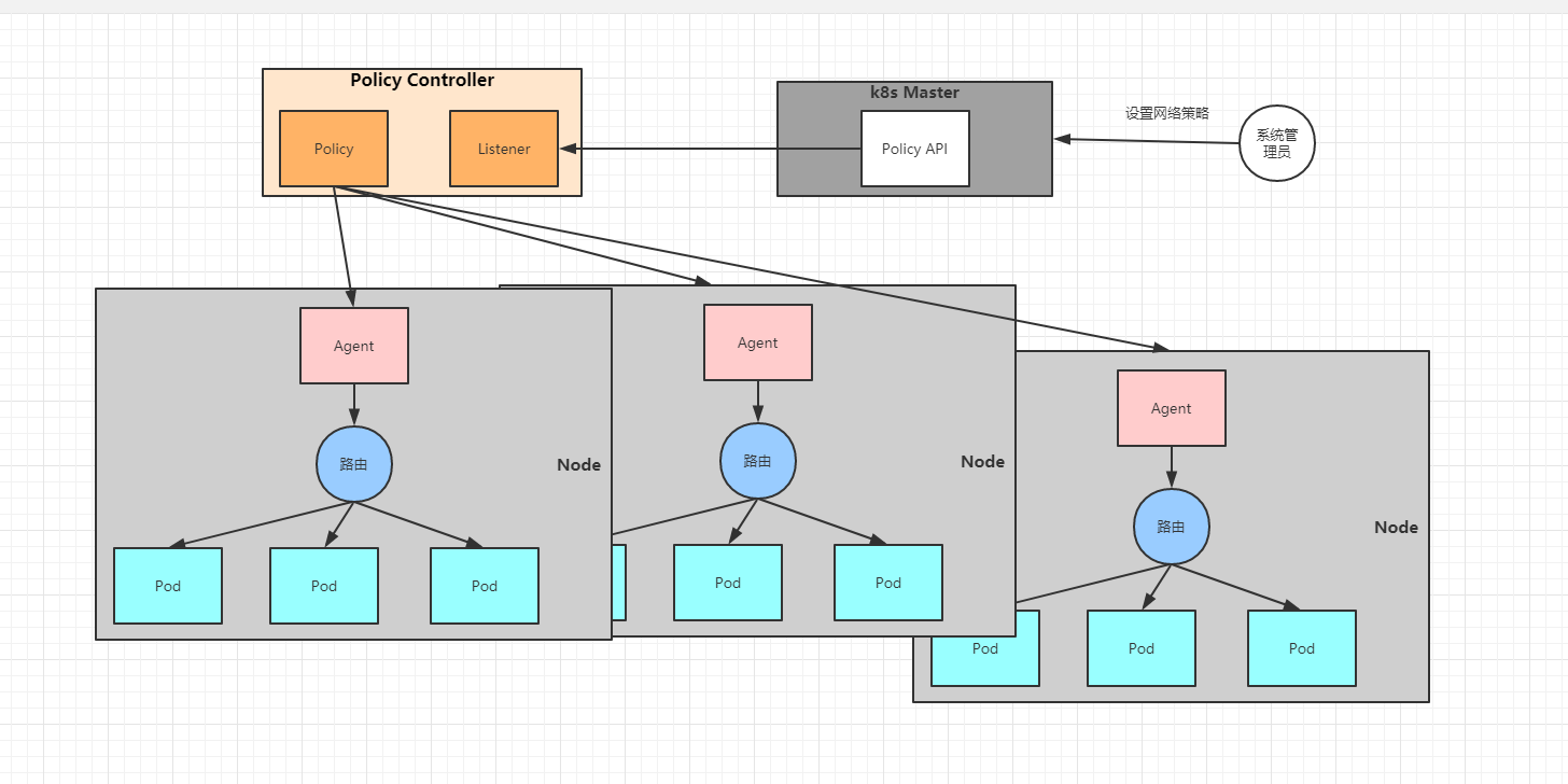 带你玩转kubernetes-k8s(第47篇:深入分析k8s网络原理[在K8s中使用网络插件)