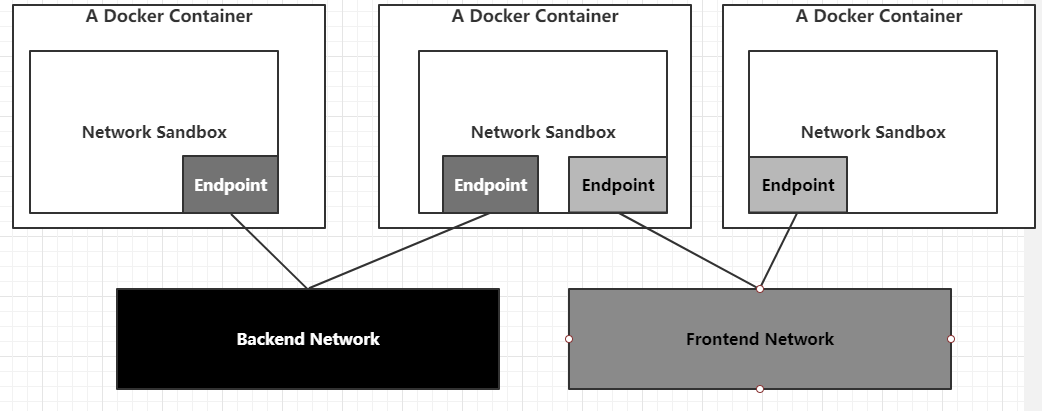带你玩转kubernetes-k8s（第43篇：深入分析k8s网络原理[Docker的网络实现]）