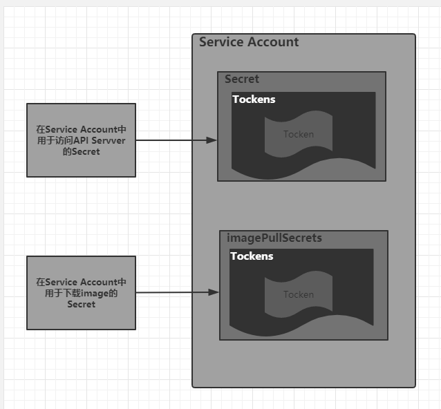 带你玩转kubernetes-k8s（第40篇：深入分析集群安全机制三[Admission Control, Service Account]）