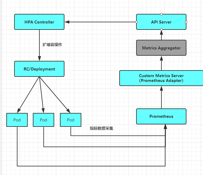 带你玩转kubernetes-k8s（第25篇：k8s-深入掌握Pod-Metrics中的Pods类型）