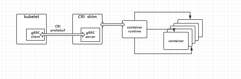 带你玩转kubernetes-k8s（第9篇：k8s-使用kubeadm安装,Kubectl命令补充）