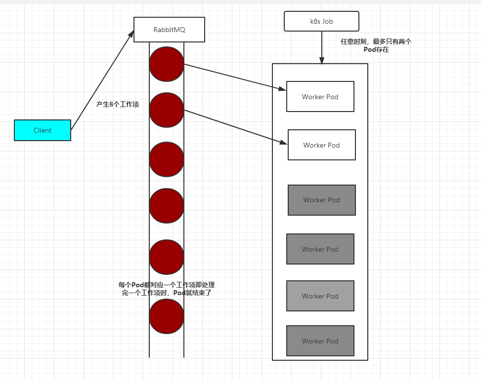 带你玩转kubernetes-k8s（第20篇：k8s-深入掌握Pod-Job：批处理调度）