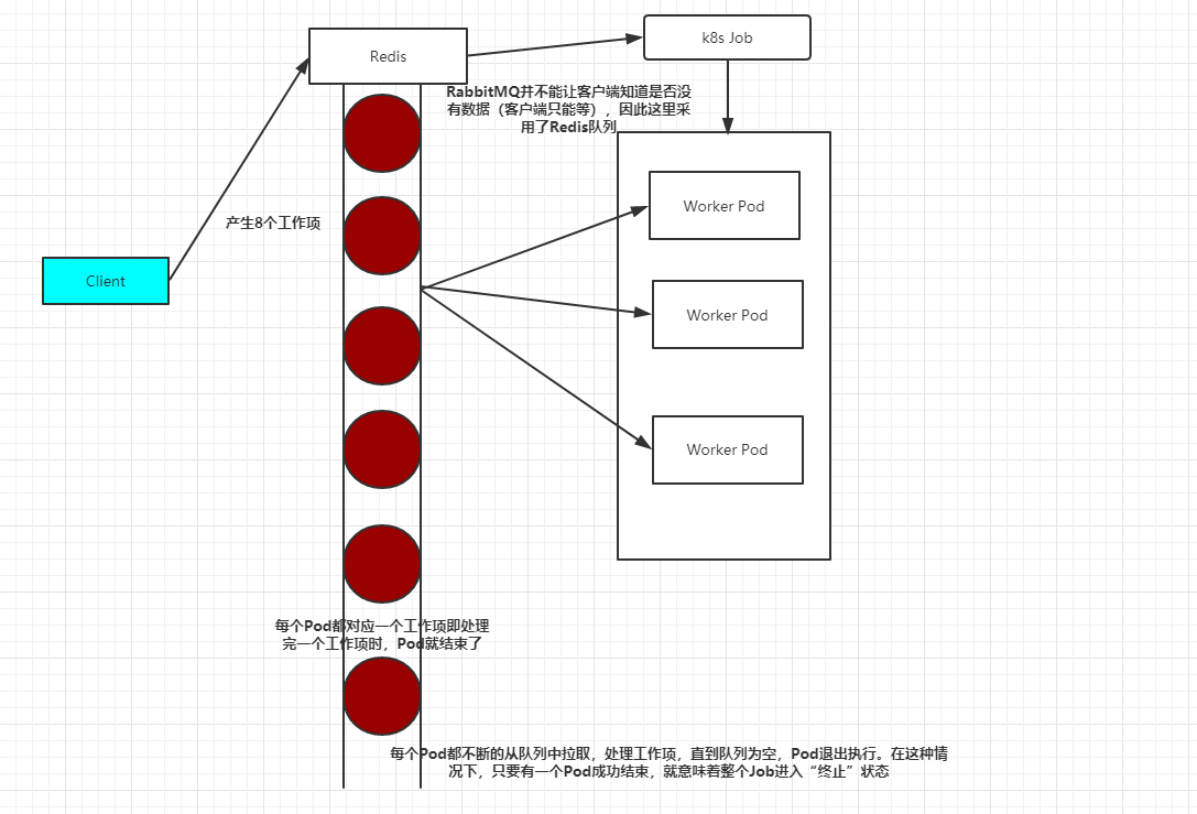 带你玩转kubernetes-k8s（第20篇：k8s-深入掌握Pod-Job：批处理调度）