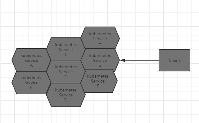 带你玩转kubernetes-k8s（第六篇：k8s-Service概念及其实例）