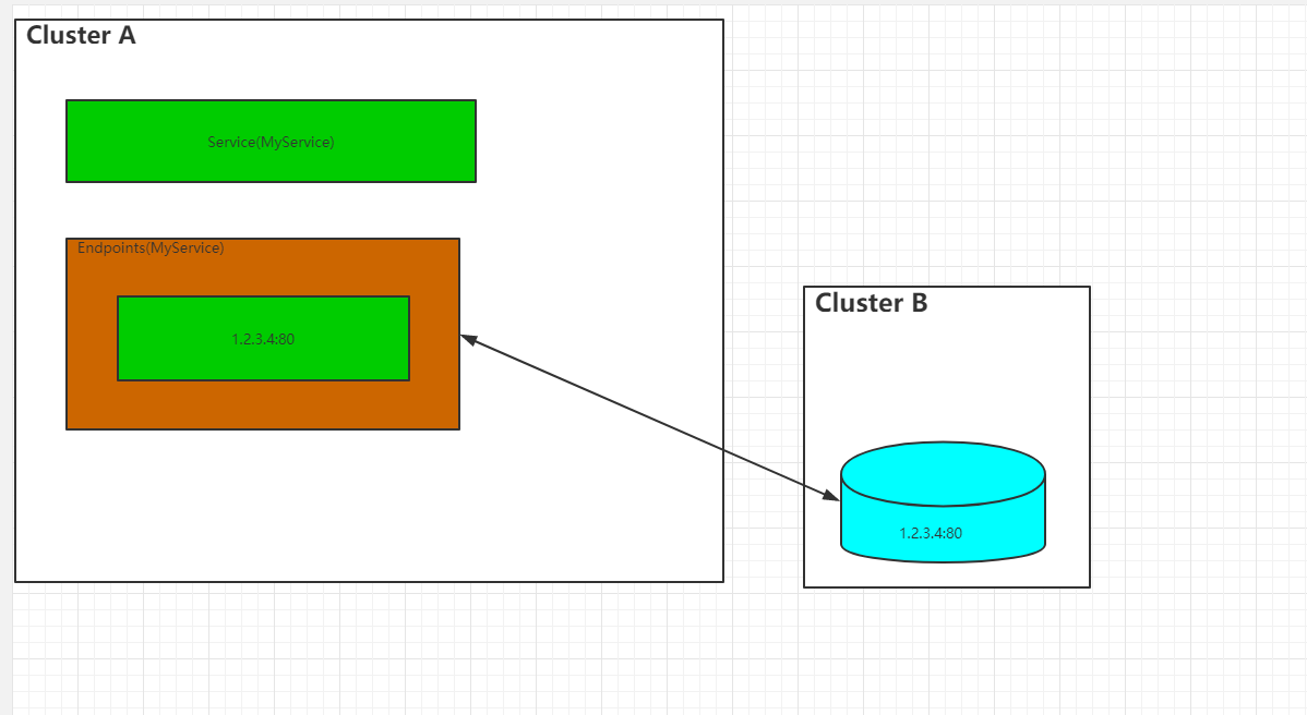 带你玩转kubernetes-k8s（第29篇：k8s-深入掌握Service：定义详解）