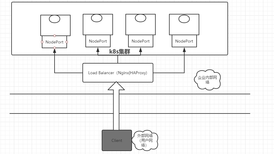 带你玩转kubernetes-k8s（第六篇：k8s-Service概念及其实例）