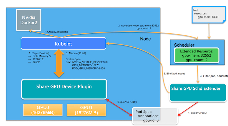 开源工具GPU Sharing：支持Kubernetes集群细粒度