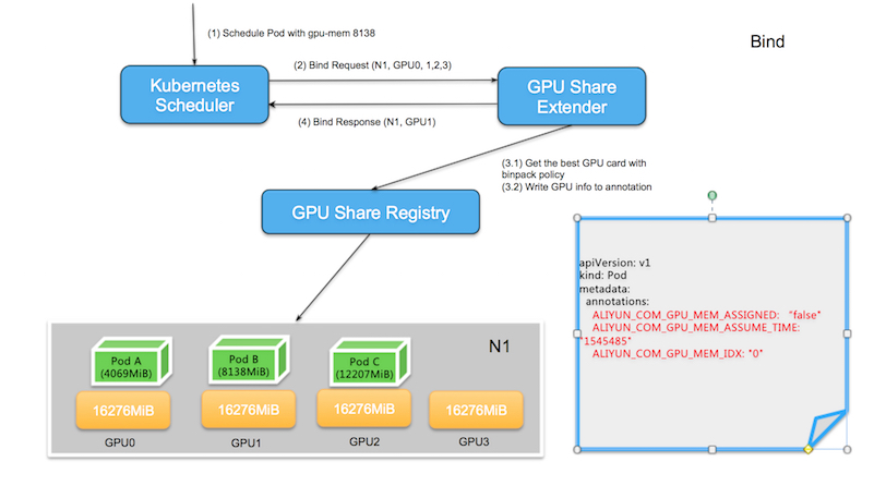 开源工具GPU Sharing：支持Kubernetes集群细粒度