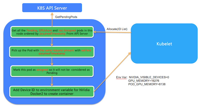 开源工具GPU Sharing：支持Kubernetes集群细粒度