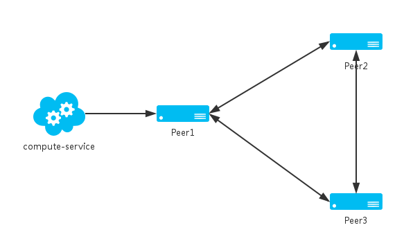 基于kubernetes和SpringCloud微服务构建方案
