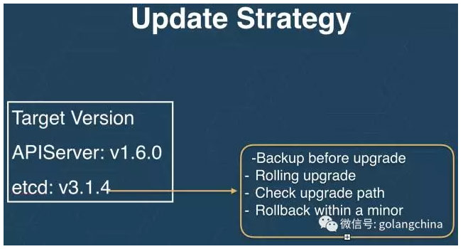 用 Go 搭建 Kubernetes Operators
