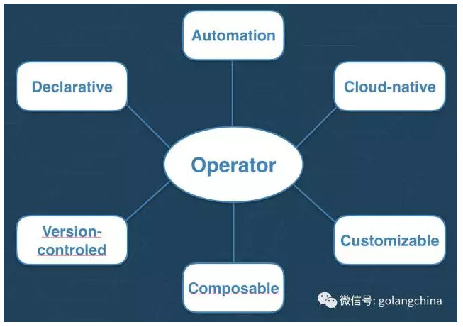 用 Go 搭建 Kubernetes Operators