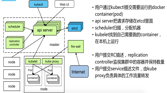 Kubernetes是什么