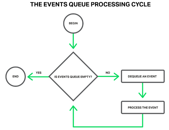 NGINX引入线程池 性能提升9倍