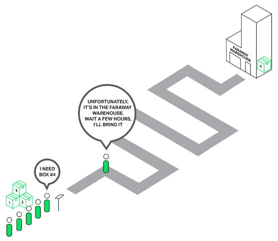 NGINX引入线程池 性能提升9倍