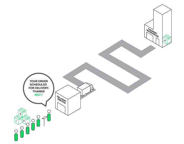 NGINX引入线程池 性能提升9倍