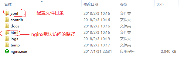 nginx跨域