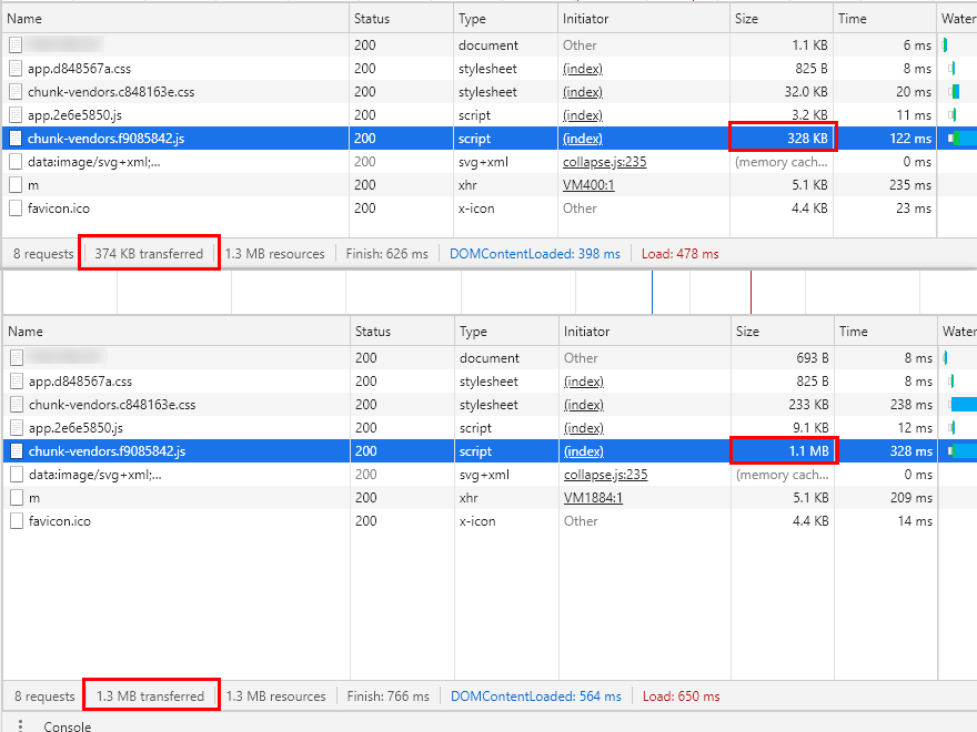 nginx开启gzip压缩