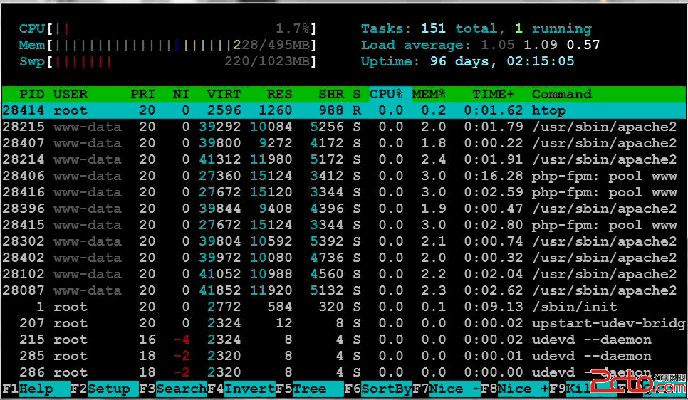 使用ab对nginx进行压力测试