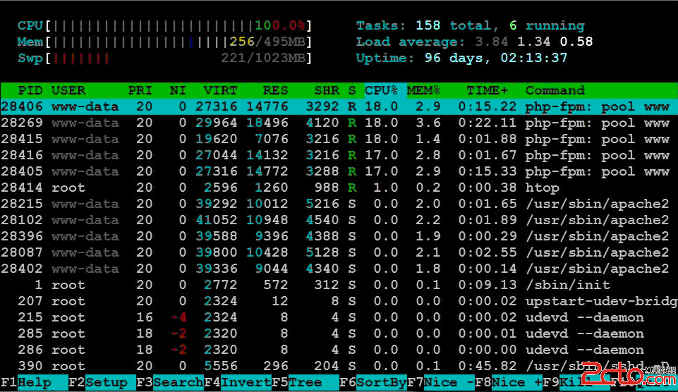 使用ab对nginx进行压力测试
