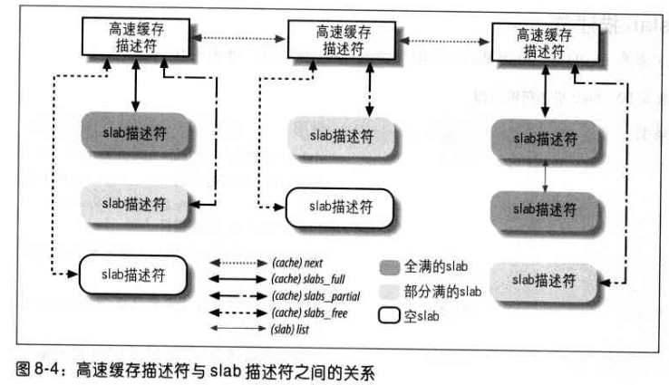 深入理解 Linux 内核---内存管理