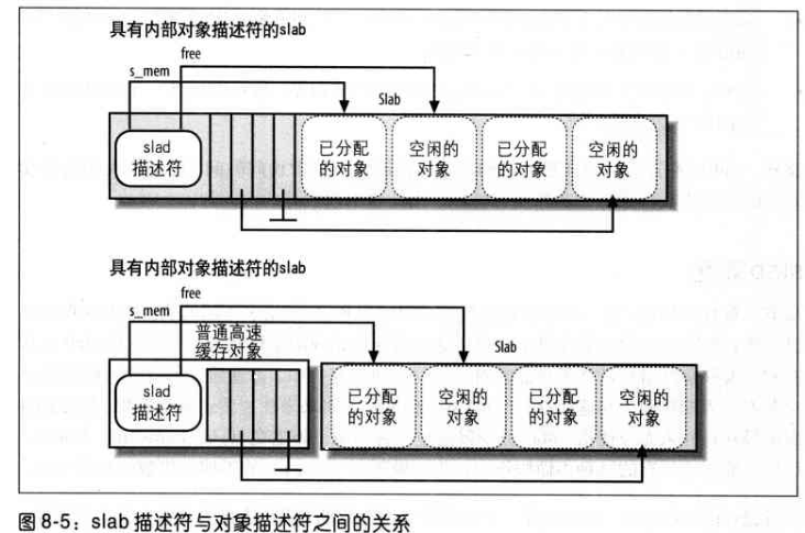 深入理解 Linux 内核---内存管理