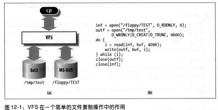 深入理解 Linux 内核---虚拟文件系统
