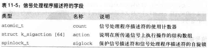 深入理解 Linux 内核---信号