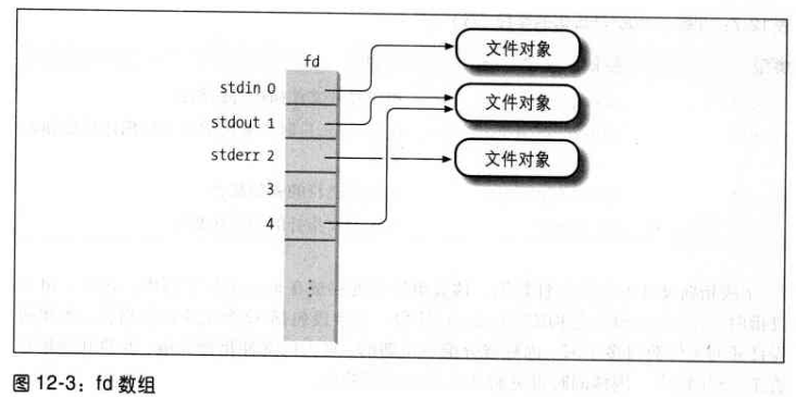 深入理解 Linux 内核---虚拟文件系统