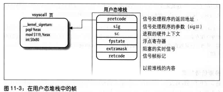 深入理解 Linux 内核---信号