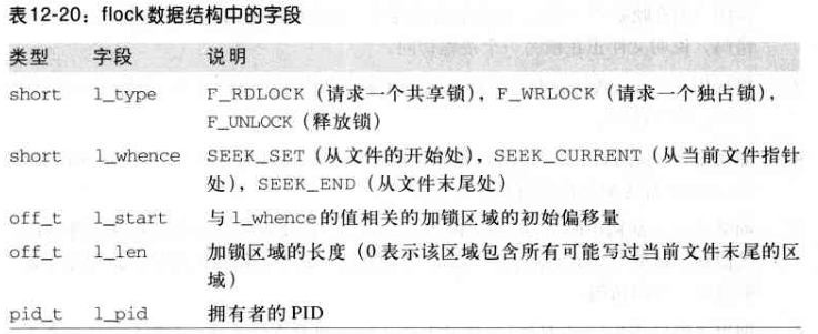 深入理解 Linux 内核---虚拟文件系统