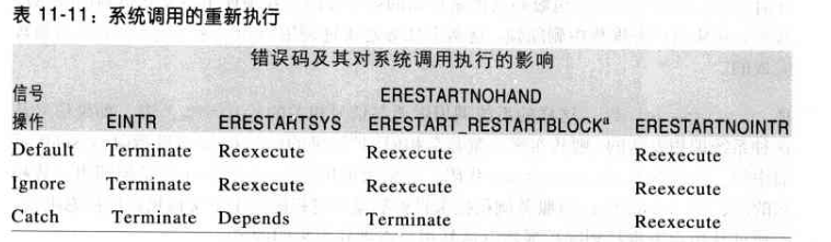 深入理解 Linux 内核---信号