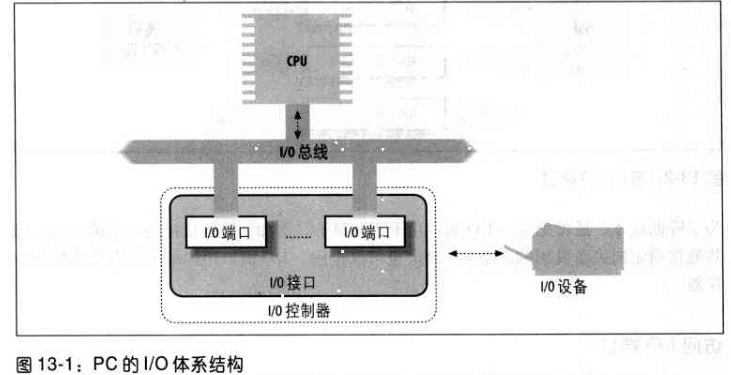 深入理解 Linux 内核---I/O 体系结构和设备驱动程序