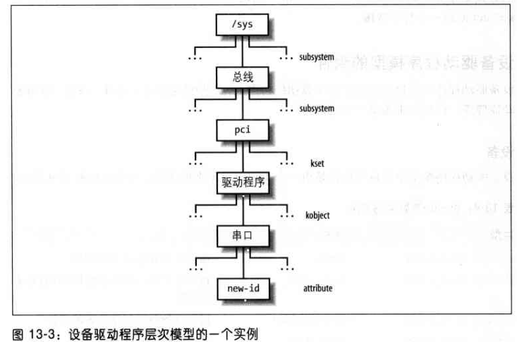 深入理解 Linux 内核---I/O 体系结构和设备驱动程序
