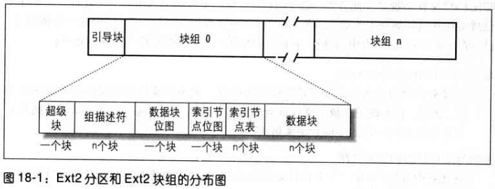 深入理解 Linux 内核---Ex2 和 Ex3 文件系统