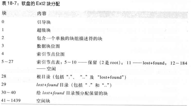 深入理解 Linux 内核---Ex2 和 Ex3 文件系统