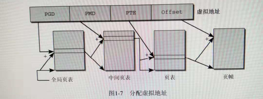 深入Linux内核架构—简介和概述（四）
