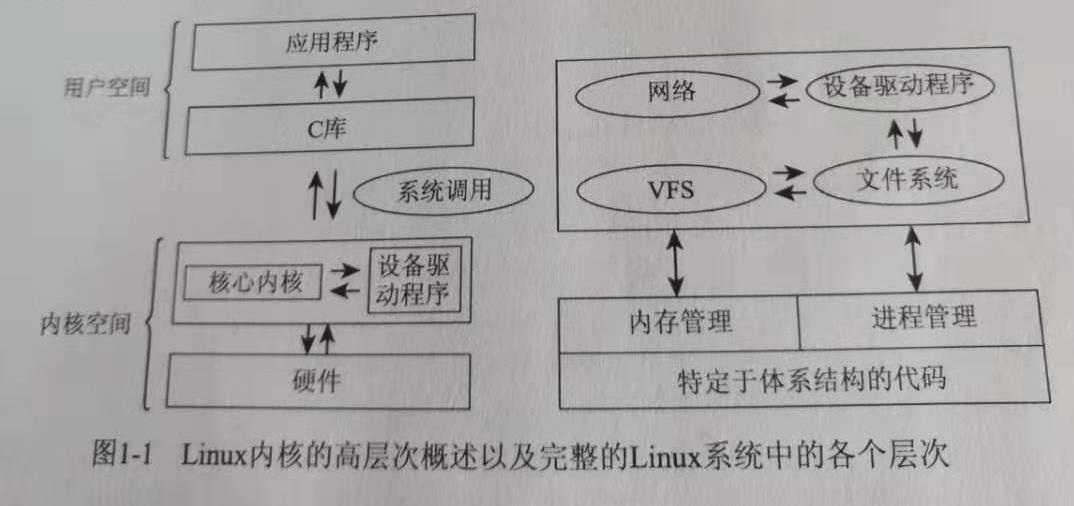 深入Linux内核架构—简介和概述(二)