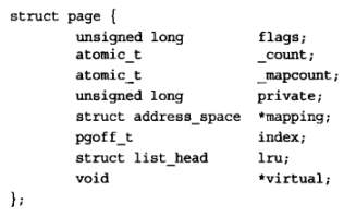 Linux(内核剖析):38—内存管理之（页(struct page)、区(struct zone)）