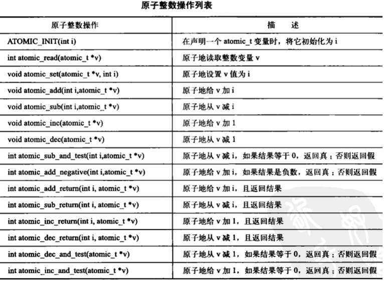 Linux(内核剖析):29---内核同步之（原子操作（原子整数操作(atomic_t、atomic64_t)、原子位操作））