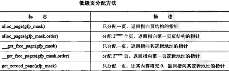 Linux(内核剖析):38---内存管理之（页(struct page)、区(struct zone)）