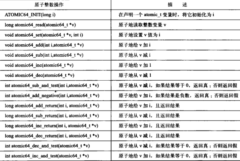 Linux(内核剖析):29---内核同步之（原子操作（原子整数操作(atomic_t、atomic64_t)、原子位操作））