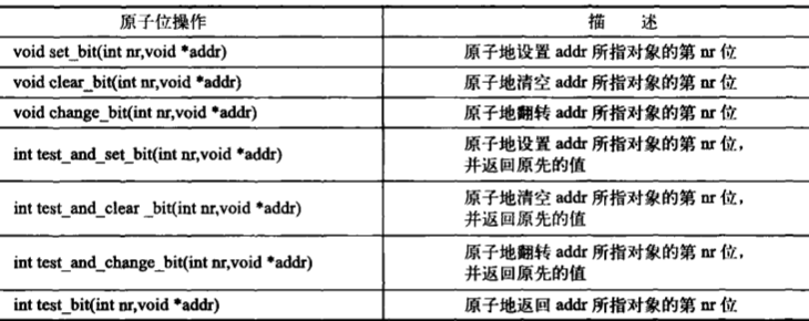 Linux(内核剖析):29---内核同步之（原子操作（原子整数操作(atomic_t、atomic64_t)、原子位操作））